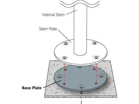 Mount Kits & Bases